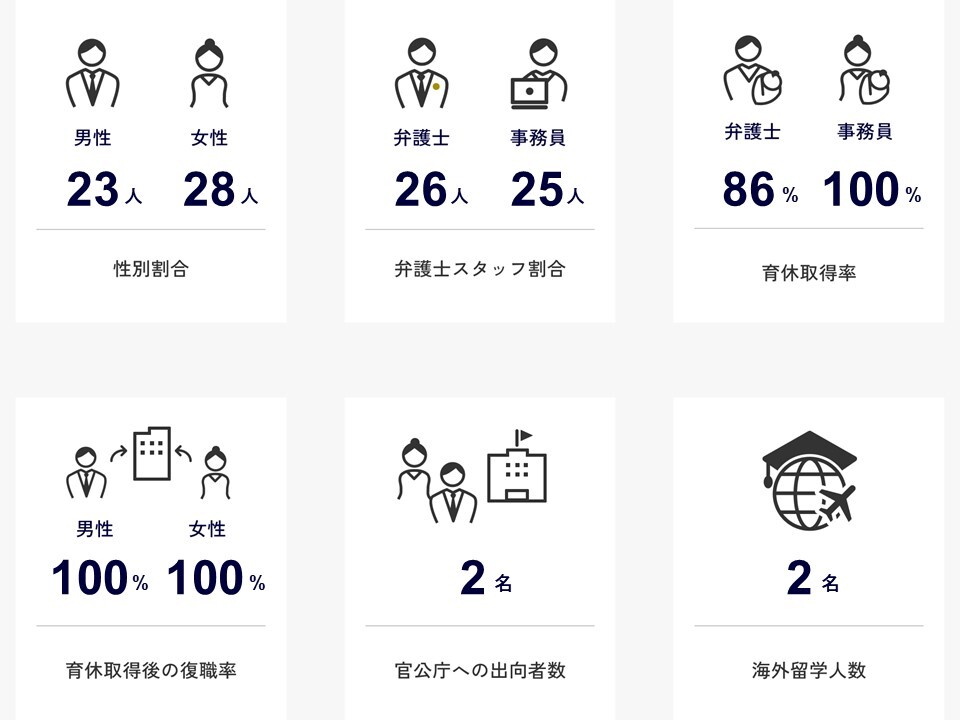 採用ページアイコン部分-3